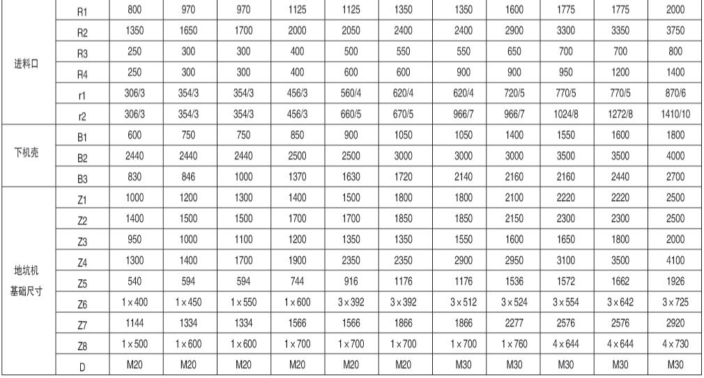 八、外型及尺寸 表10：提升機(jī)外形及基礎(chǔ)安裝尺寸表：