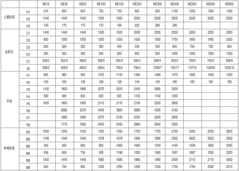 八、外型及尺寸 表10：提升機(jī)外形及基礎(chǔ)安裝尺寸表：