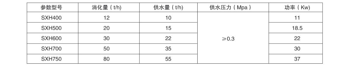 主要技術(shù)參數(shù)