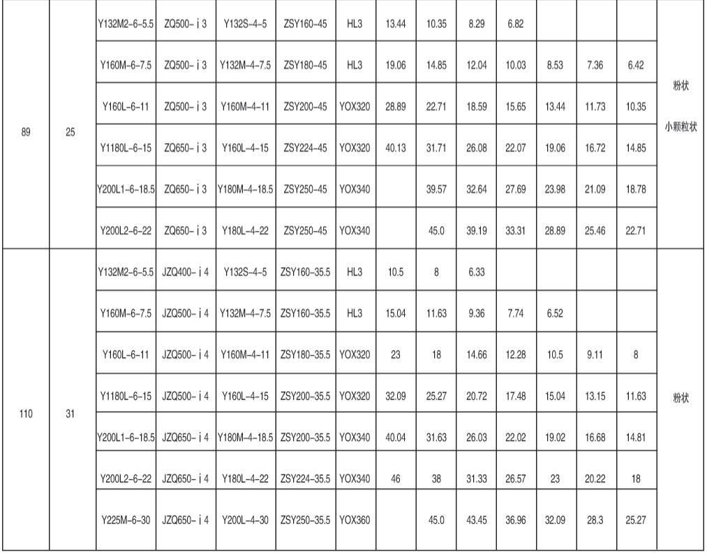 表5、NE100型提升機(jī)驅(qū)動(dòng)裝置及最大提升高度表