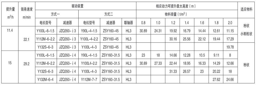 動(dòng)力配備