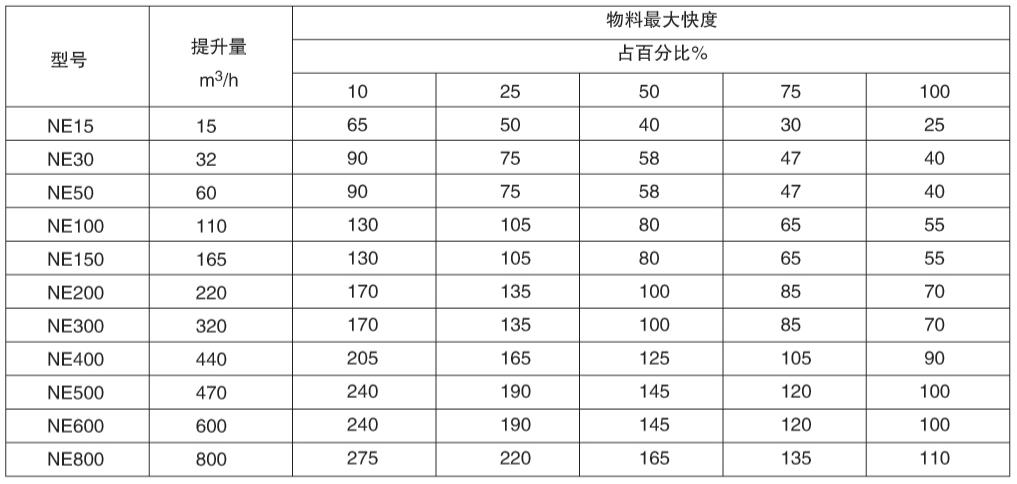 技術(shù)規(guī)范