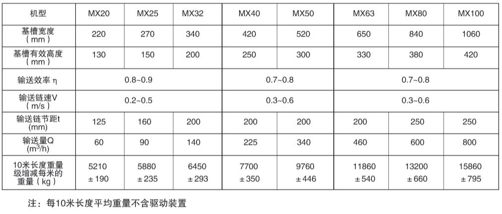 一、主要參數