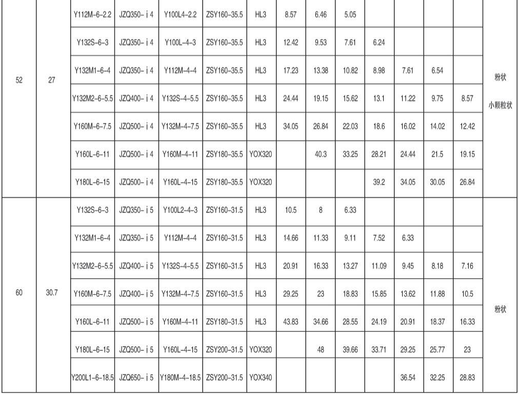 表4、NE50型提升機(jī)驅(qū)動(dòng)裝置及最大提升高度表