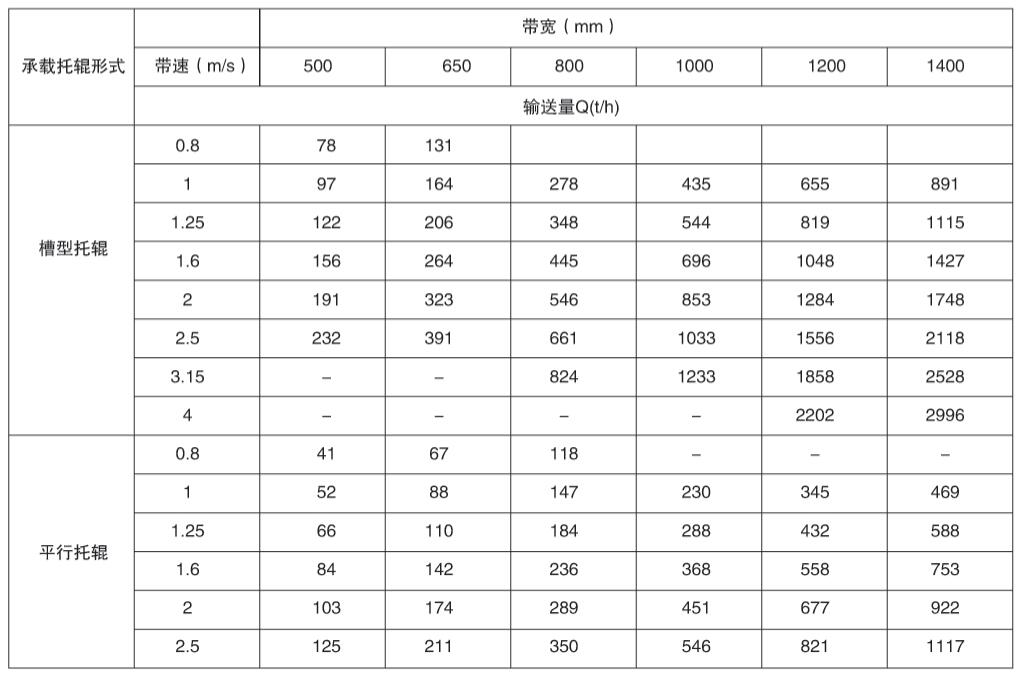 主要技術參數